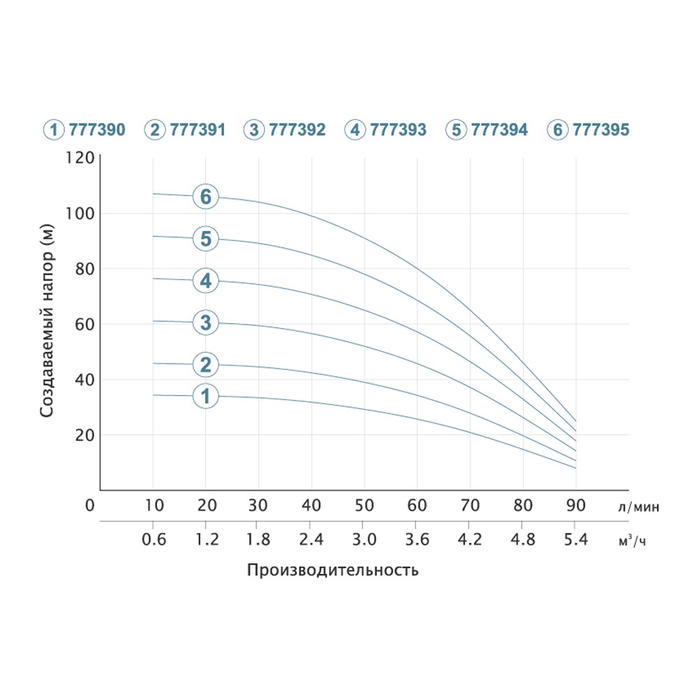 Насос Dongyin відцентровий свердловинний 0.55кВт H 46(34) м Q 90(60) л/хв Ø80 мм (кабель 25 м) 3SEm3.5/12