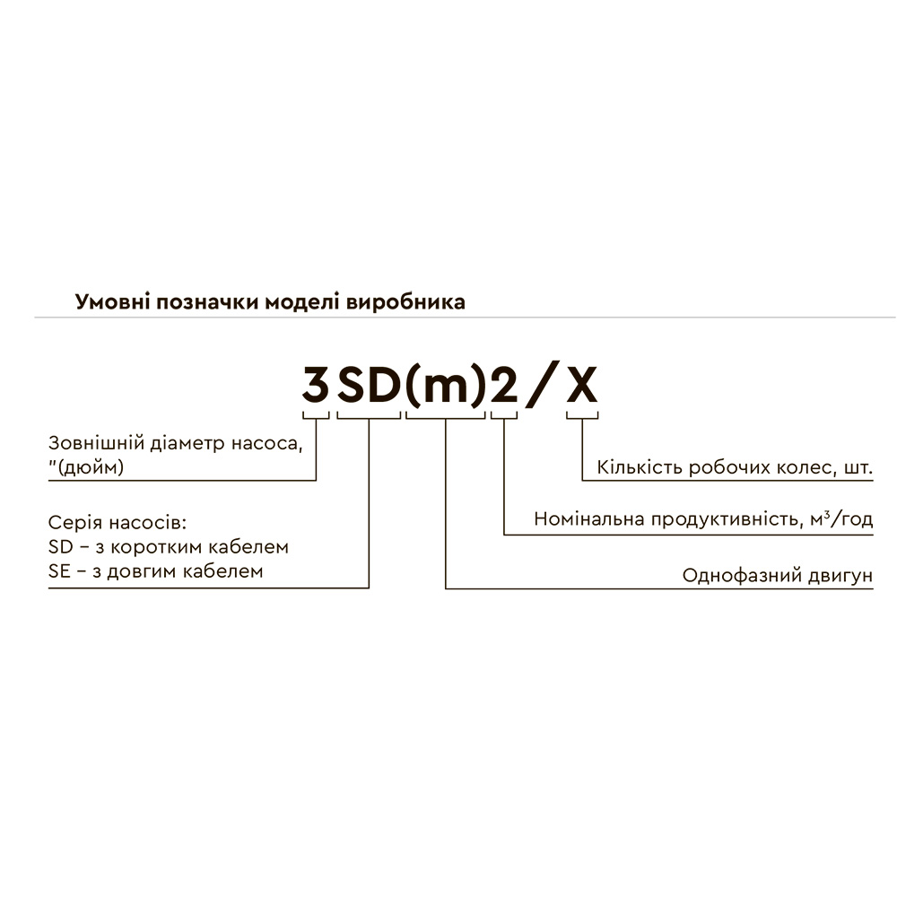 Насос Dongyin центробежный скважинный 0.55кВт H 86(66) м Q 45(30) л/мин Ø80 мм 40 м кабеля 3SEm1.8/20