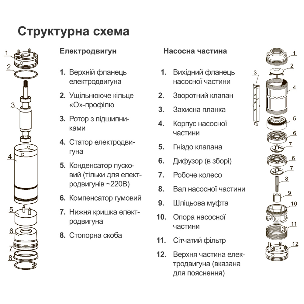 Насос Dongyin центробежный скважинный 0.55кВт H 86(66) м Q 45(30) л/мин Ø80 мм 40 м кабеля 3SEm1.8/20