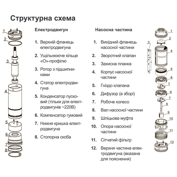 Насос Dongyin відцентровий свердловинний 1.5кВт H 197(142) м Q 45(30) л/хв Ø75 мм 100 м кабелю 3SEm1.8/46