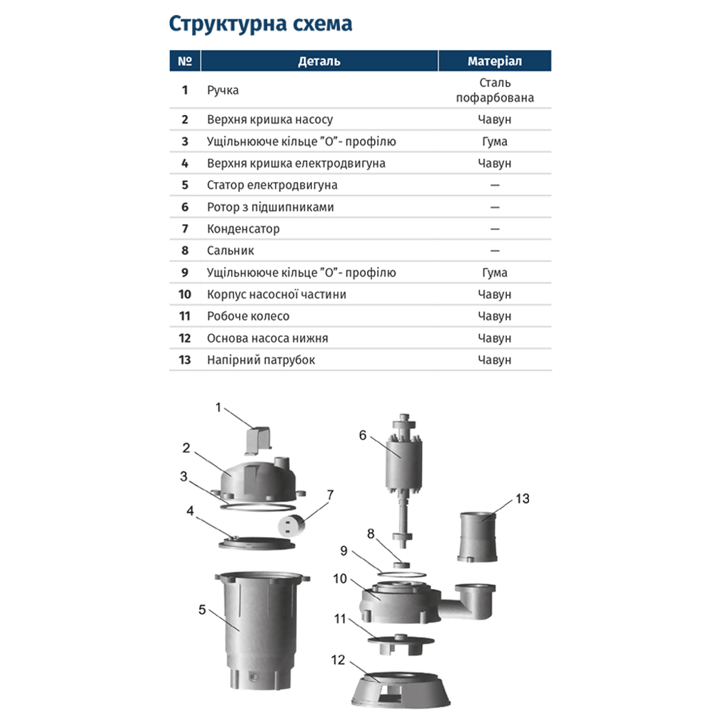 Насос канализационный Wetron 1.1кВт Hmax 12 м Qmax 300л/мин с ножом без поплавка WQD10-8-0.55K