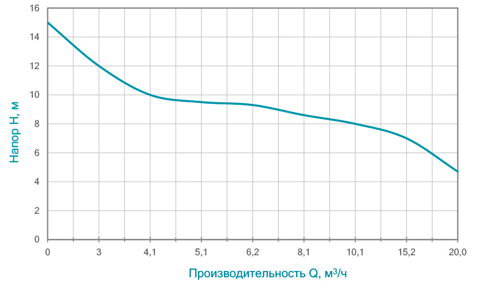 Насос каналізаційний Wetron 1.8кВт Hmax 15 м Qmax 350л/хв WQDw15-15-1.8F