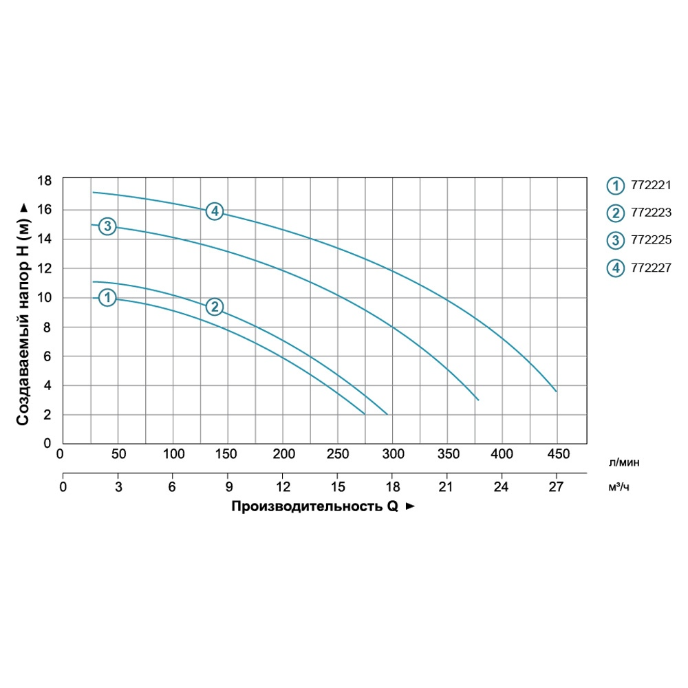Насос Leo для басейну 0.55кВт Hmax 10м Qmax 300л/хв XKP554