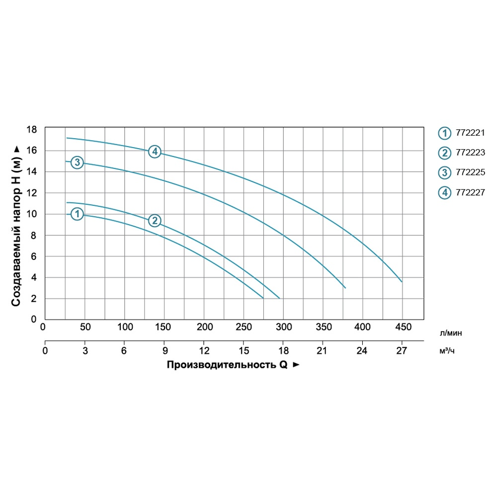 Насос Leo для басейну 1.6кВт Hmax 17.5м Qmax 450л/хв XKP1604