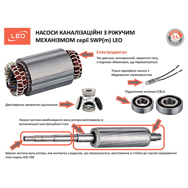 Насос Leo каналізаційний 380В 1.5кВт Hmax 23.2 м Qmax 170 л/хв (з ріжучим механізмом) 3.0 32SWP3.6-23-1.5L/QG