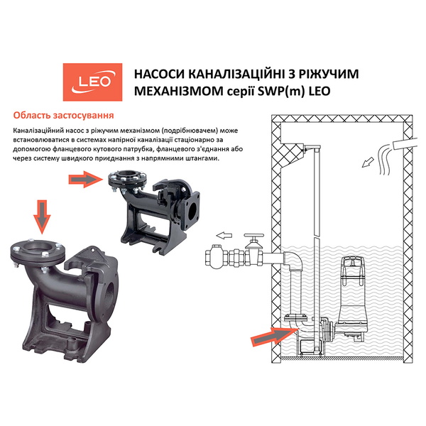 Насос Leo каналізаційний 380В 2.2кВт Hmax 23 м Qmax 380 л/хв (з ріжучим механізмом) 3.0 50SWP12-19-2.2L/QG
