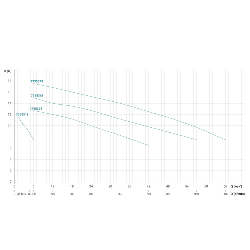 Насос Leo відцентровий 0.37кВт Hmax 11 м Qmax 167 л/хв нерж 3.0 ABK50D