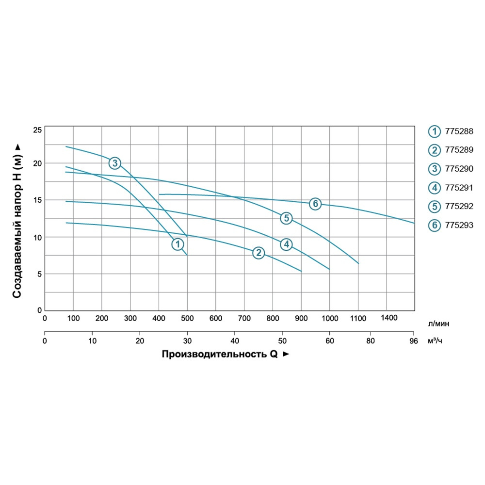 Насос Leo відцентровий 380В 2.2кВт Hmax 17.5м Qmax 1000л/хв 3" 3.0