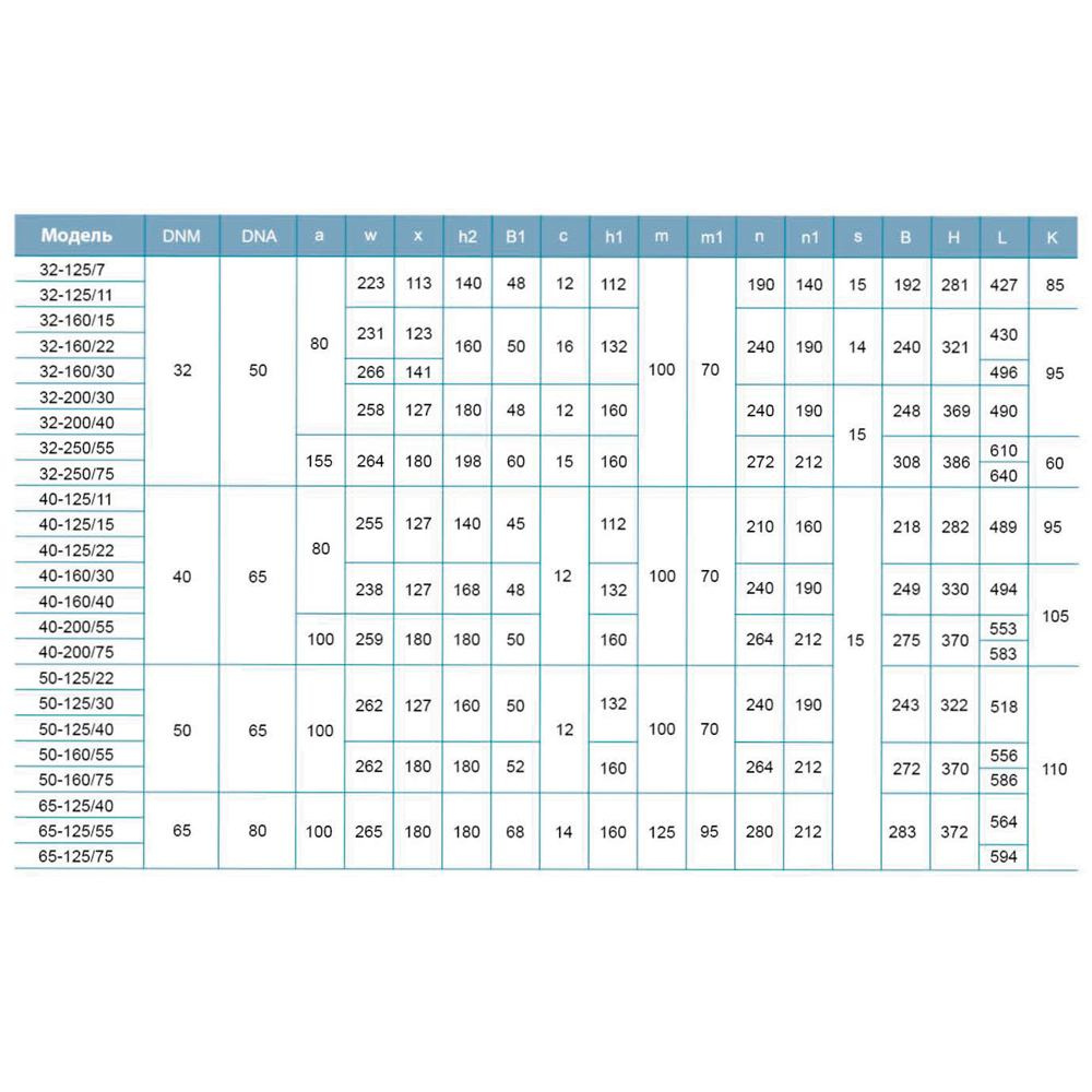 Насос Leo центробежный 380В 3кВт Hmax 29 м Qmax 700 л/мин 3.0 XST40-160/30