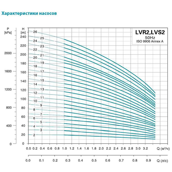 Насос Leo відцентровий багатоступінчастий вертикальний 2.2кВт H 170(143) м Q 58(33) л/хв нерж 3.0 innovation LVRm2-19