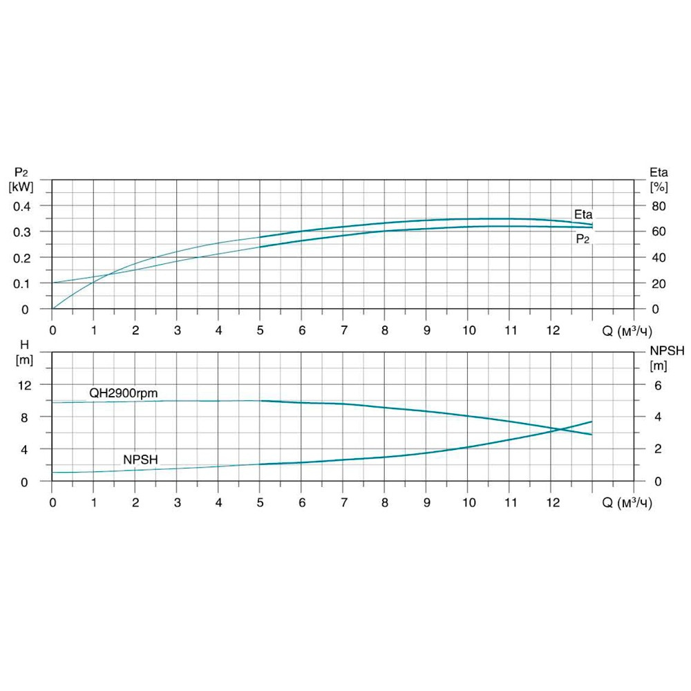 Насос Leo відцентровий багатоступінчастий вертикальний 380В 1.5кВт H 40(32) м Q 217(167) л/хв нерж 3.0 innovation LVR10-4