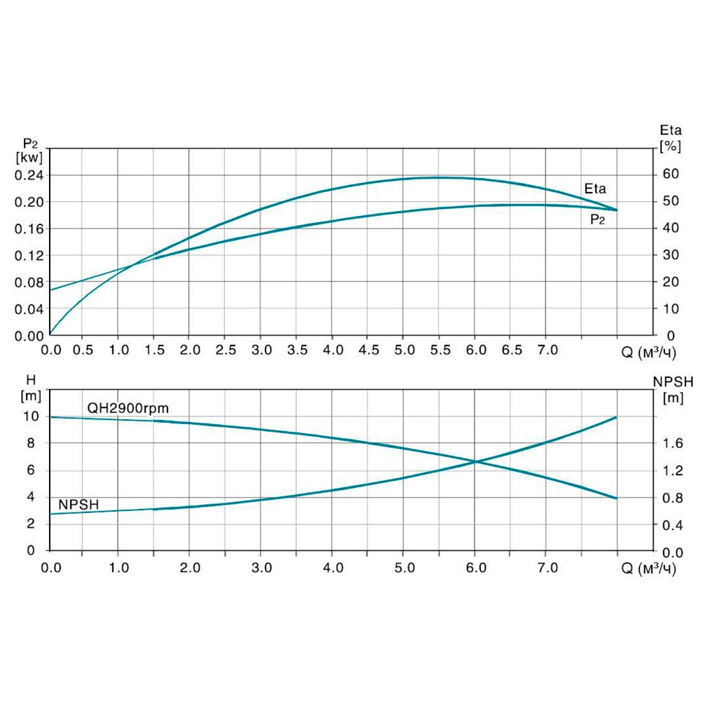 Насос Leo відцентровий багатоступінчастий вертикальний 380В 4кВт H 192(161) м Q 133(67)л/мин нерж 3.0 innovation LVR4-20