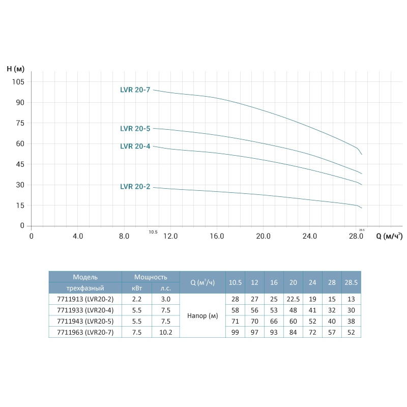 Насос Leo відцентровий багатоступінчастий вертикальний 380В 5.5кВт H 58(48) м Q 475(333) л/хв нерж 3.0 innovation LVR20-4