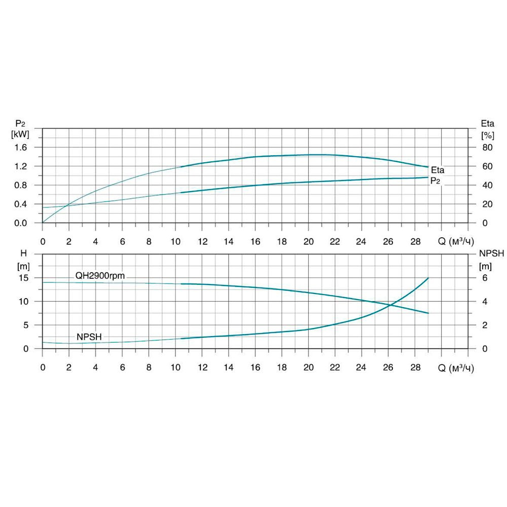 Насос Leo відцентровий багатоступінчастий вертикальний 380В 5.5кВт H 71(60) м Q 475(333) л/хв нерж 3.0 innovation LVR20-5