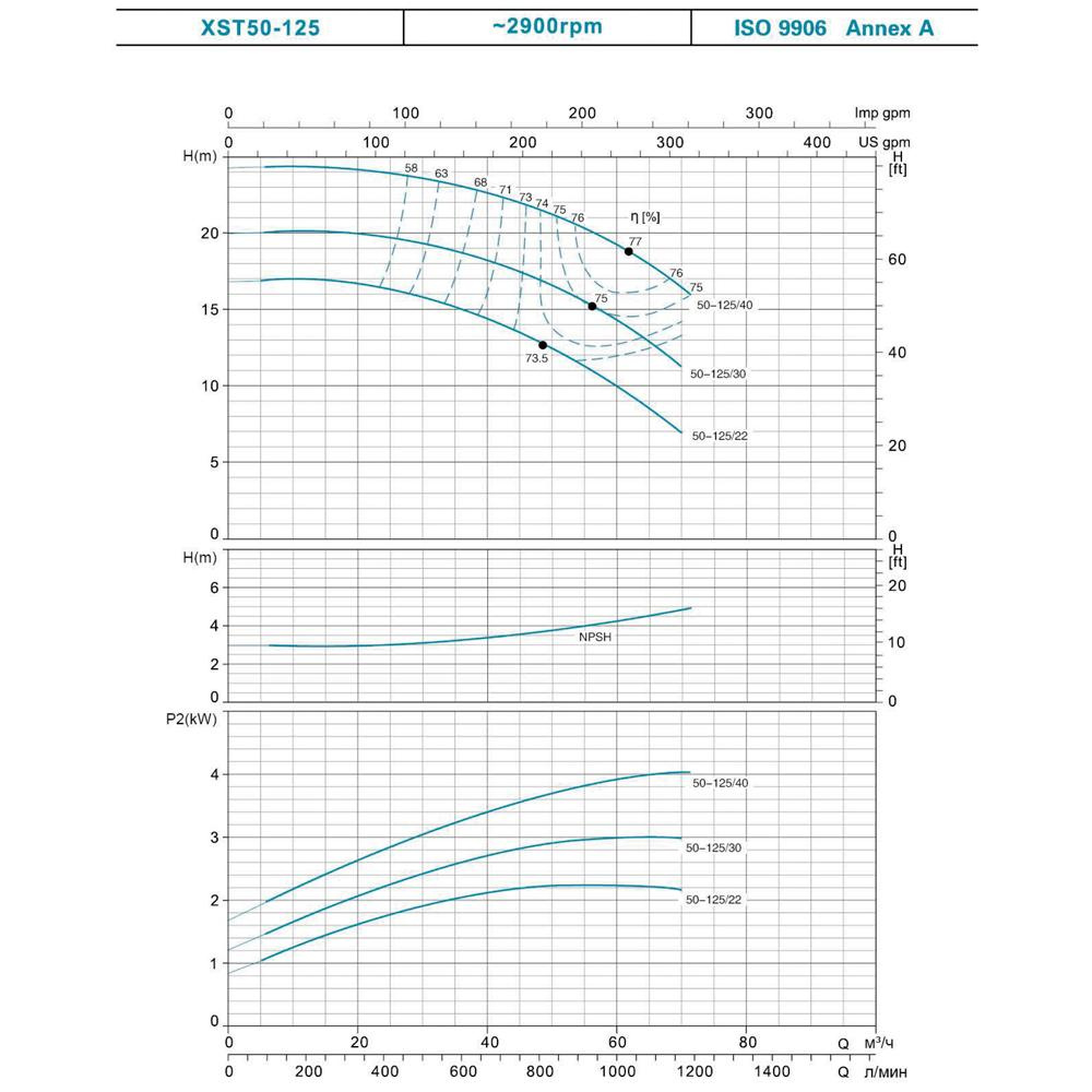 Насос Leo відцентровий горизонтальний 2.2кВт H 31(22) м Q 380(300) л/хв 3.0 XSTm32-160/22