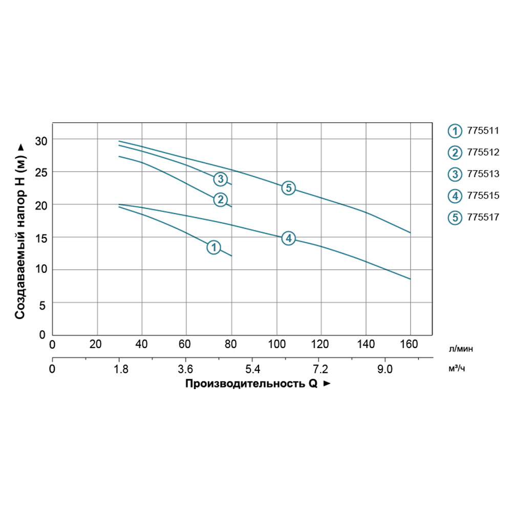 Насос Leo відцентровий 0.55кВт Hmax 29.5м Qmax 80л/хв (нерж) 3.0 AMSm70/0.55