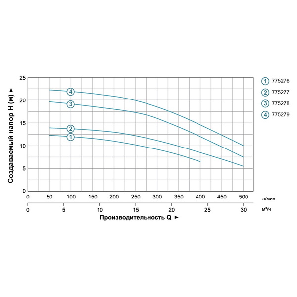 Насос Leo відцентровий 0.6кВт Hmax 12.5м Qmax 400л/хв 2" 3.0 ACm60B2