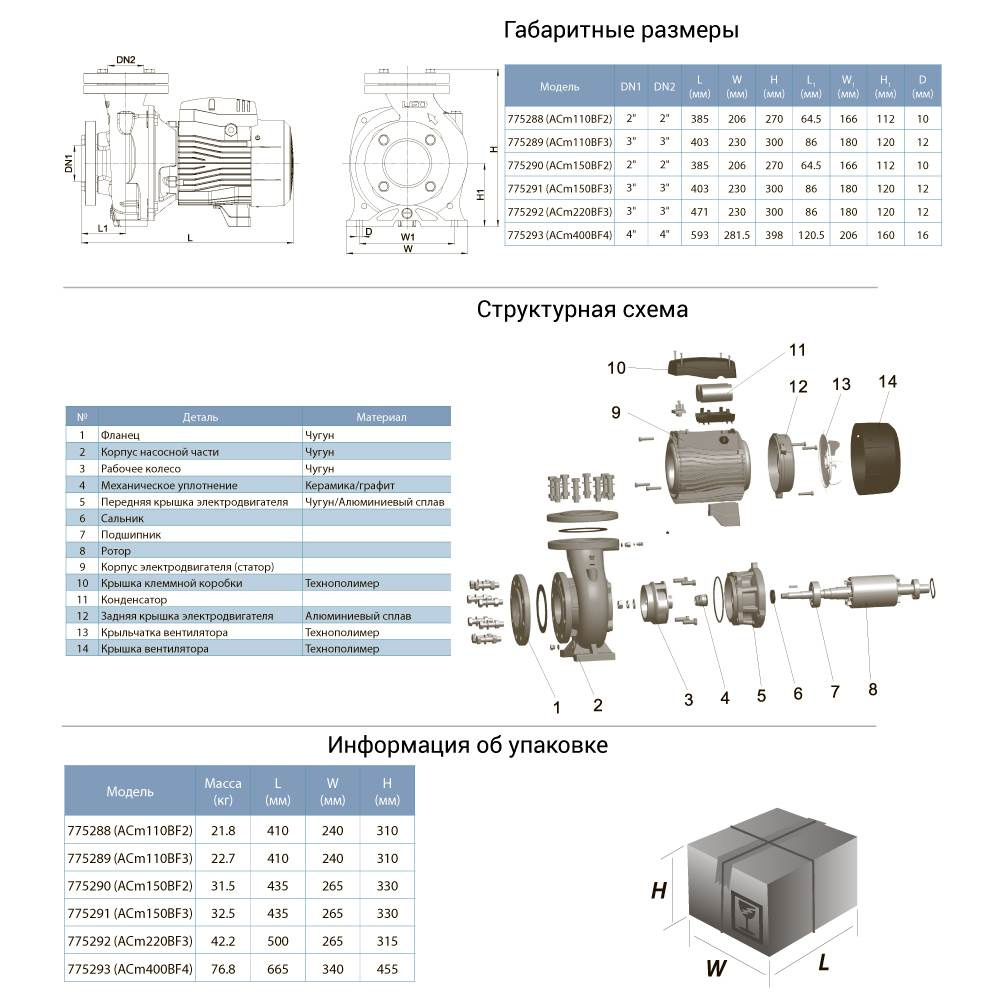 Насос Leo відцентровий 1.1кВт Hmax 20.2м Qmax 500л/хв 2" 3.0