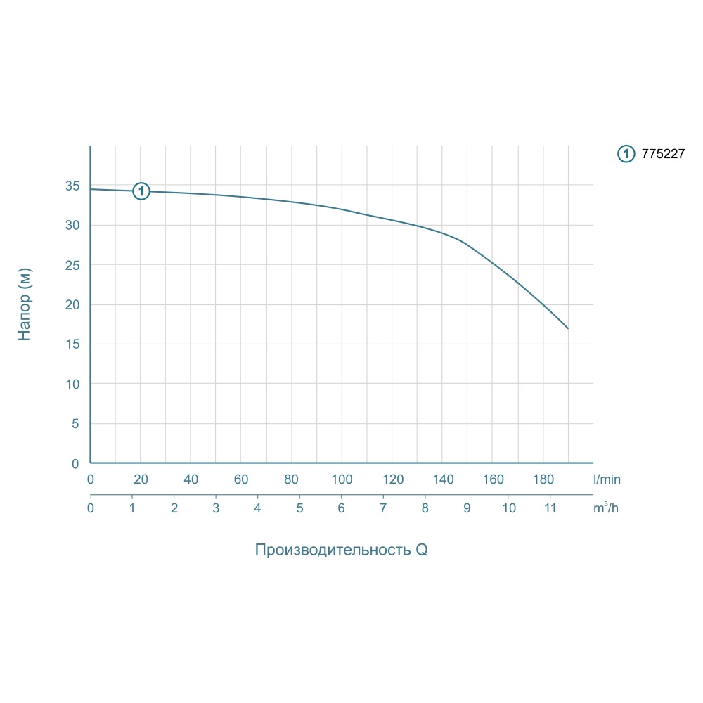 Насос Leo відцентровий 1.1кВт Hmax 34.5м Qmax 220л/хв ACm110L