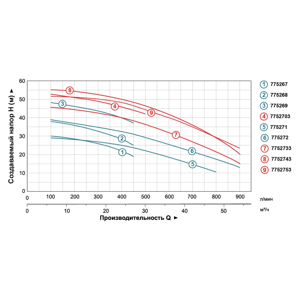 Насос Leo відцентровий 3.0кВт Hmax 30м Qmax 800л/хв 2" 3.0 ACm300C2