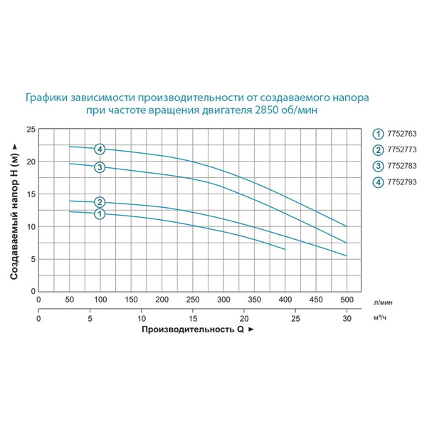 Насос Leo відцентровий 380В 1.1кВт Hmax 19.5м Qmax 500л/хв 2" AC110B2
