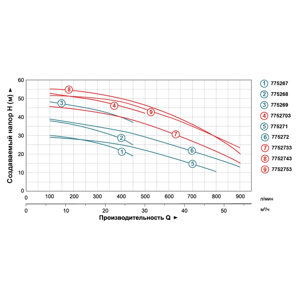 Насос Leo відцентровий 380В 3.0кВт Hmax 30м Qmax 800л/хв 2" 3.0 AC300C2