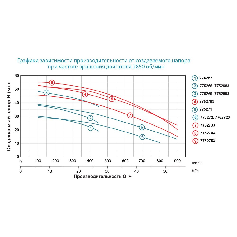 Насос Leo відцентровий 380В 3.0кВт Hmax 38м Qmax 450л/хв 2" 3.0 AC300CH2