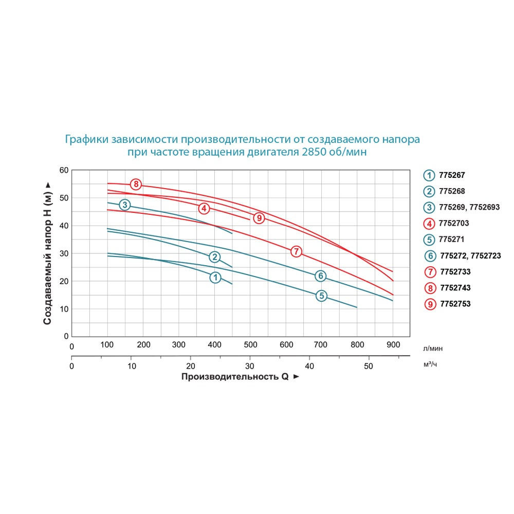 Насос Leo відцентровий 380В 4.0кВт Hmax 39м Qmax 900л/хв 2" 3.0 AC400C2