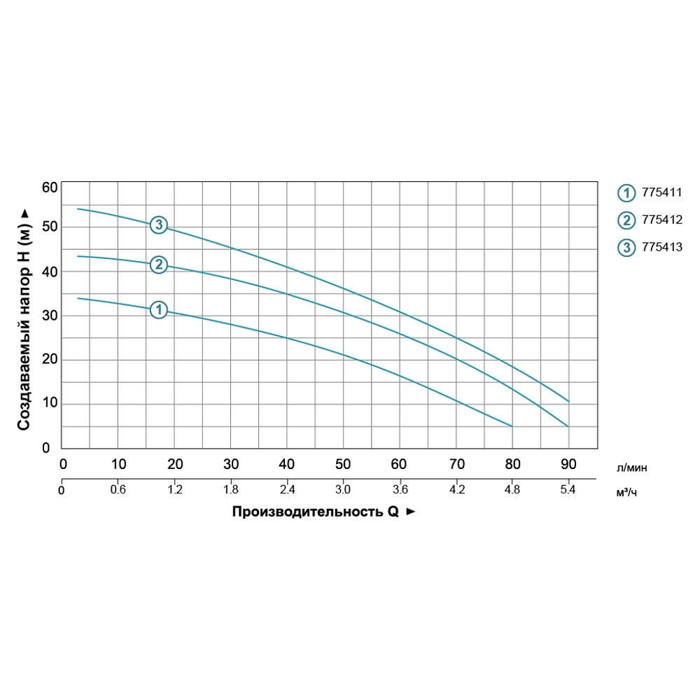 Насос Leo відцентровий багатоступінчастий 0.6кВт Hmax 35м Qmax 80л/хв