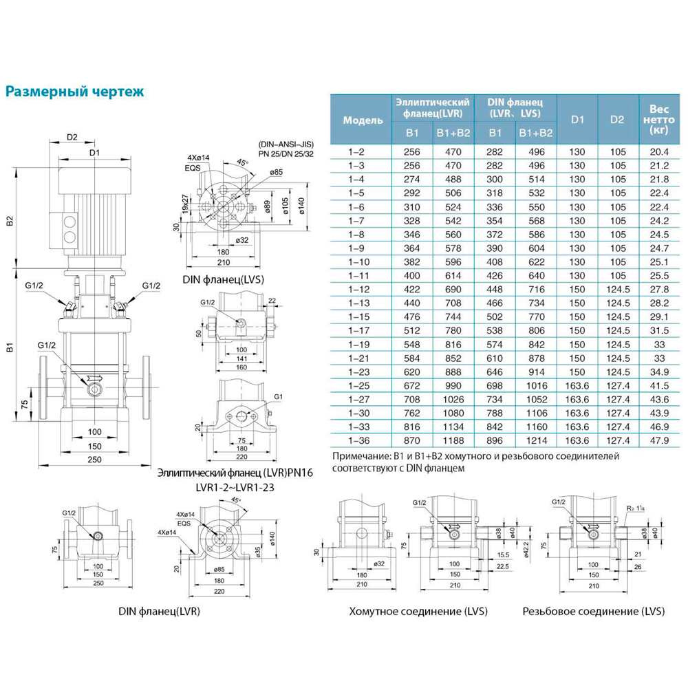 Насос Leo центробежный многоступенчатый вертикальный 0.75кВт H 78(75) м Q 40(17) л/мин нерж 3.0 innovation LVRm1-13