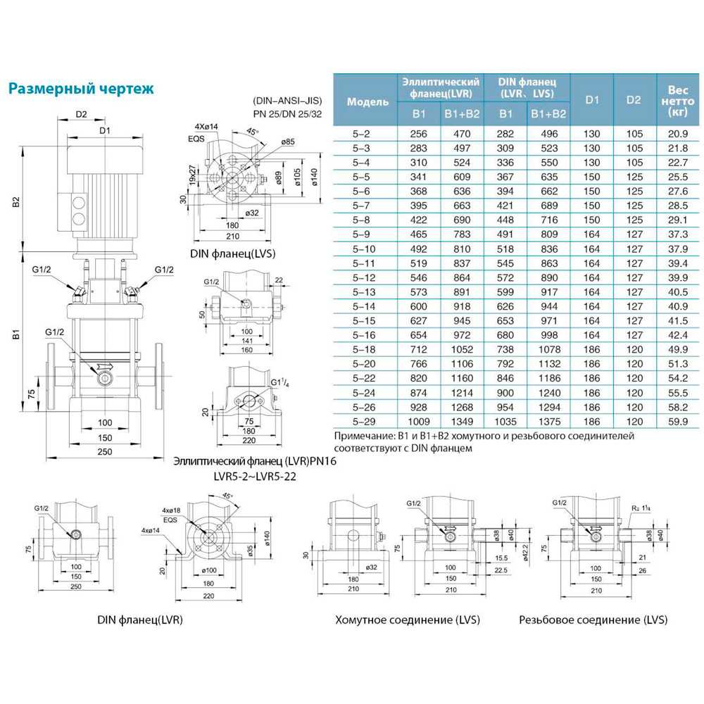 Насос Leo відцентровий багатоступінчастий вертикальний 380В 1.1кВт H 50(40) м Q 142(83) л/хв нерж 3.0 innovation LVR5-8