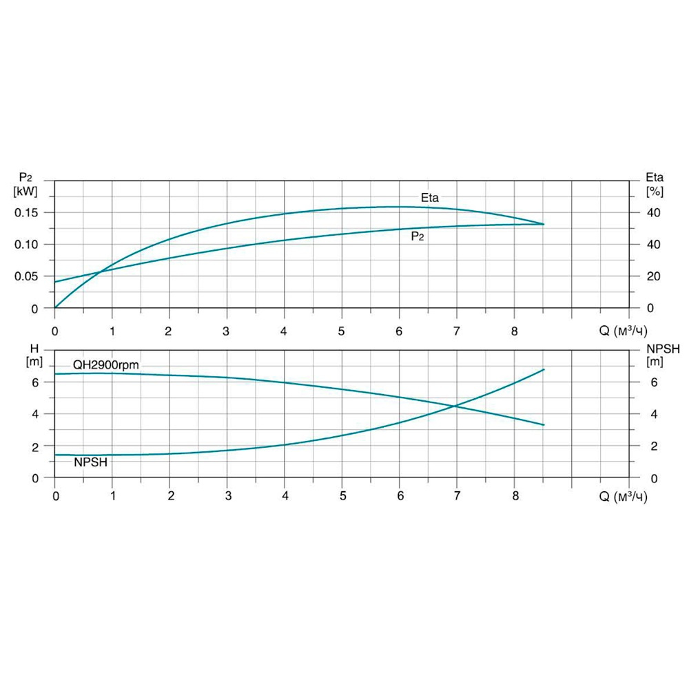 Насос Leo відцентровий багатоступінчастий вертикальний 380В 2.2кВт H 103(85) м Q 142(83) л/хв нерж 3.0 innovation LVR5-16