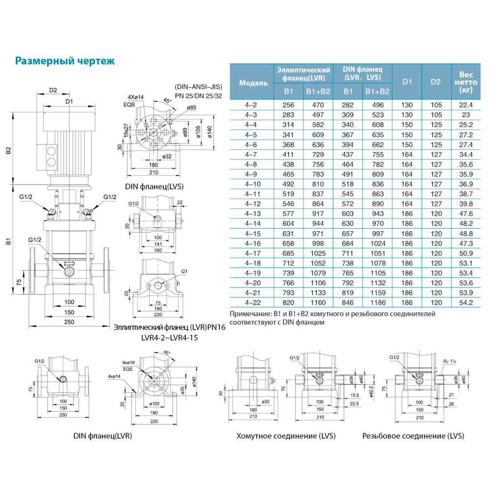 Насос Leo відцентровий багатоступінчастий вертикальний 380В 2.2кВт H 114(96) м Q 133(67)л/мин нерж 3.0 innovation LVR4-12