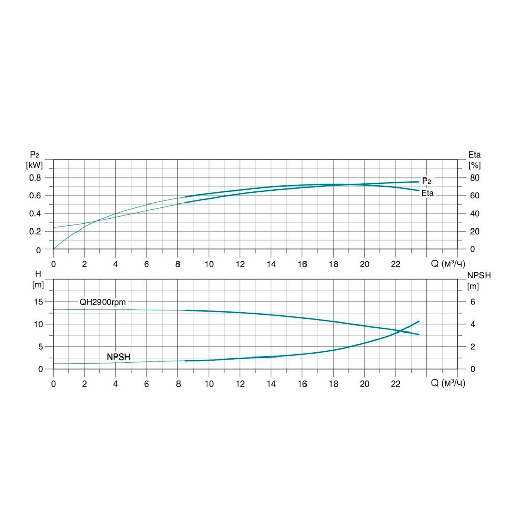 Насос Leo відцентровий багатоступінчастий вертикальний 380В 5.5кВт H 95(83) м Q 392(250) л/хв нерж 3.0 innovation LVR15-7