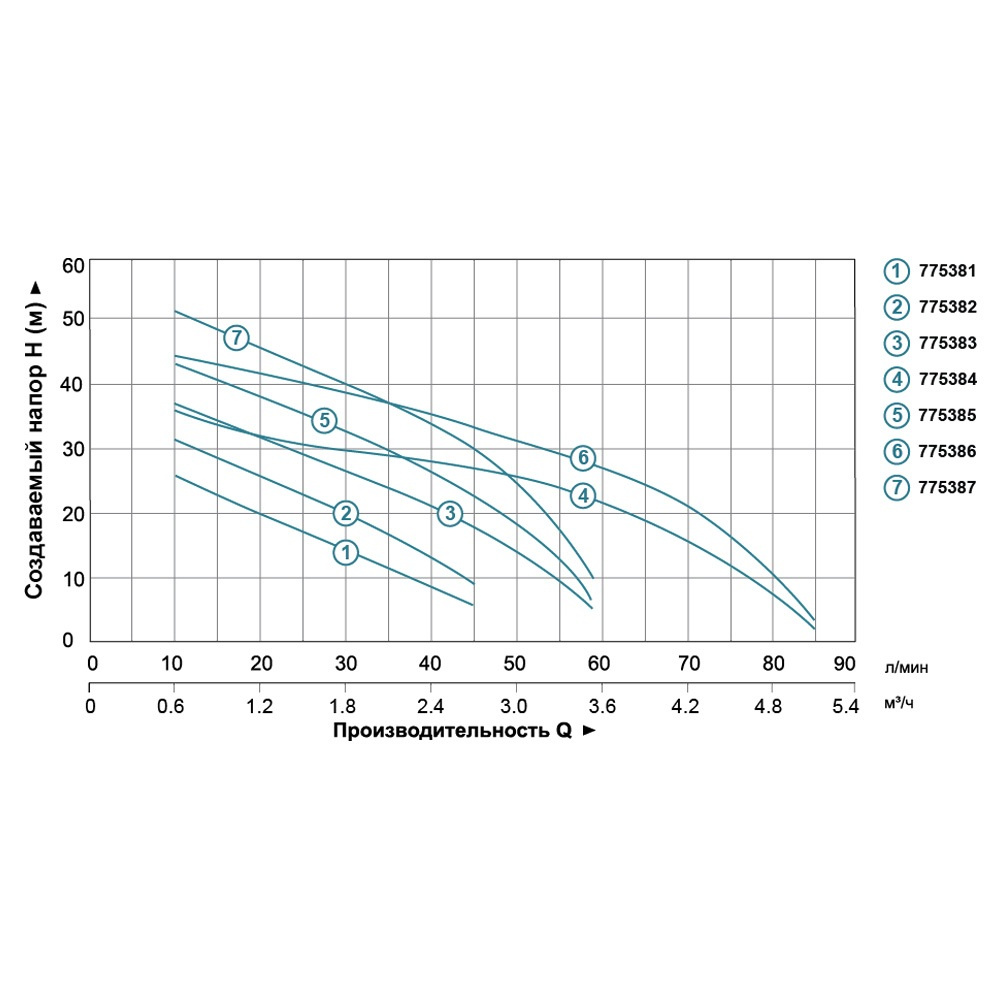 Насос Leo відцентровий самовсмоктуючий 0.3кВт Hmax 35м Qmax 45л/хв 3.0 AJm30