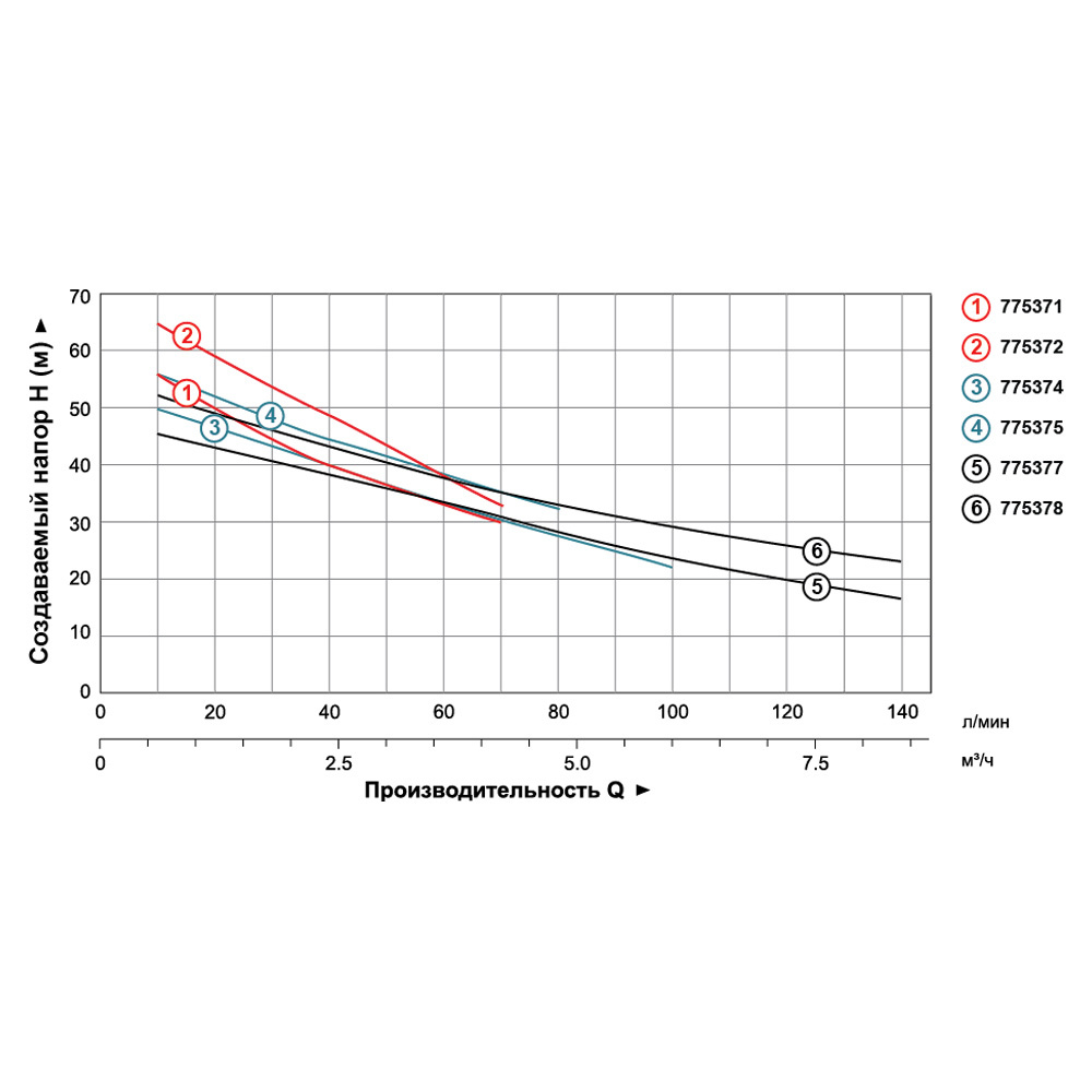 Насос Leo відцентровий самовсмоктуючий 1.5кВт Hmax 54м Qmax 140л/хв 3.0 AJm150L