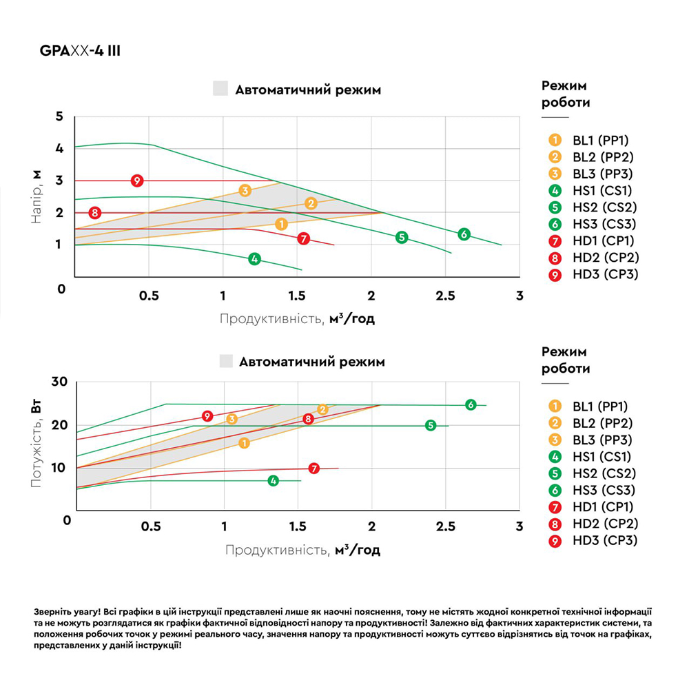 Насос циркуляційний Aquatica енергозберігаючий 5-25Вт Hmax 4м Qmax 47л/хв Ø1 1/2" 130 мм + гайки Ø1" GPA25-4/130 III