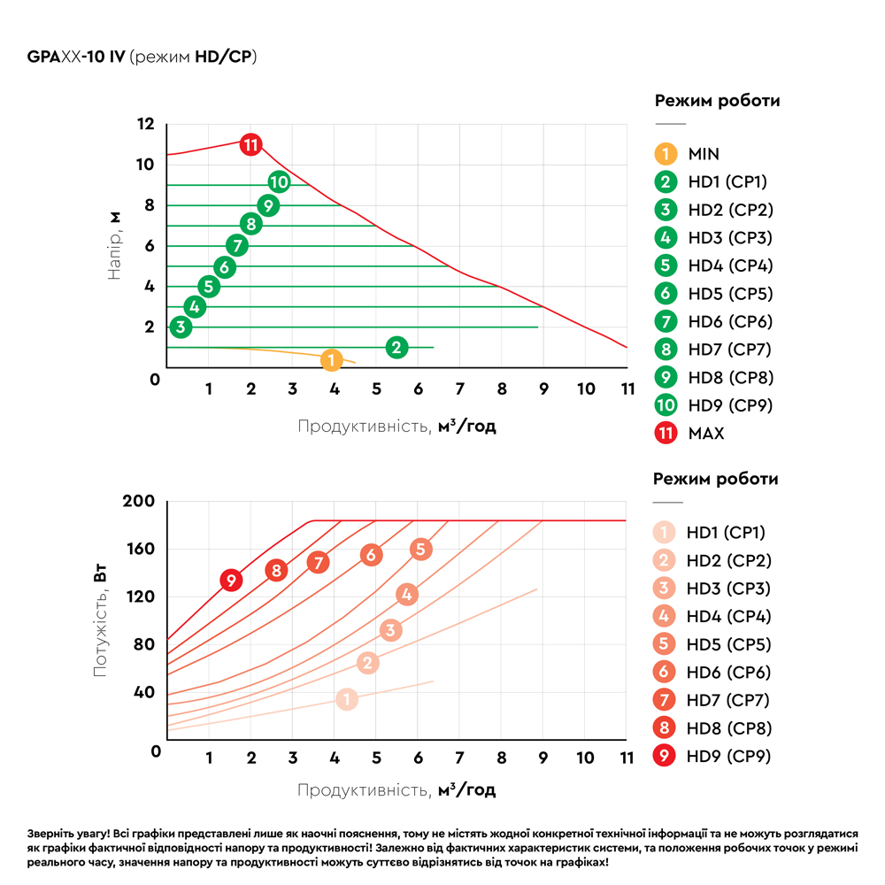 Насос циркуляційний Aquatica енергозберігаючий фланц 10-185Вт Hmax 10м Qmax 167л/хв DN40 220 мм + відповідний фланець GPA40-10F/220 IV