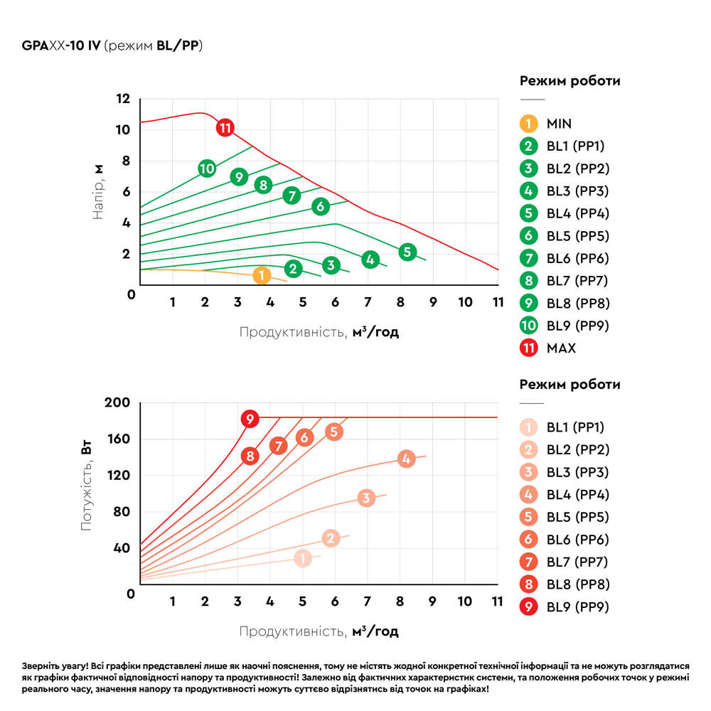 Насос циркуляційний Aquatica енергозберігаючий фланц 10-185Вт Hmax 10м Qmax 167л/хв DN40 220 мм + відповідний фланець GPA40-10F/220 IV