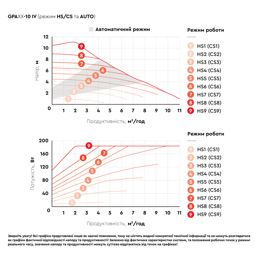 Насос циркуляційний Aquatica енергозберігаючий фланц 10-185Вт Hmax 10м Qmax 167л/хв DN40 220 мм + відповідний фланець GPA40-10F/220 IV