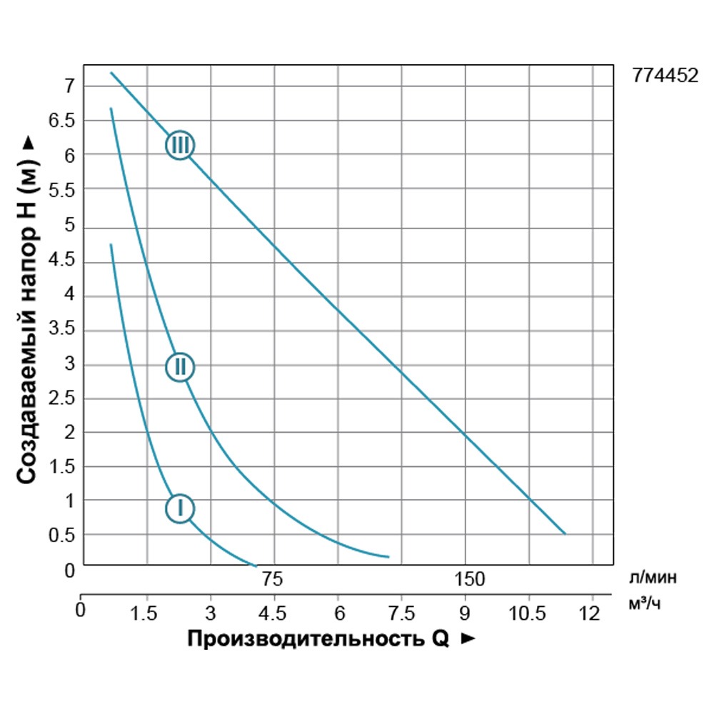 Насос циркуляційний Leo 270Вт Hmax 8м Qmax 170л/хв Ø2" 180 мм + гайки Ø1 1/4" 3.0 LRP32-80/180