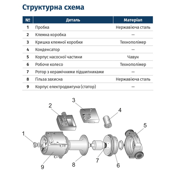 Насос циркуляційний Wetron 100Вт Hmax 6м Qmax 50л/хв Ø1 1/2" 130 мм бордо + гайки Ø1" LPS25-6/130B