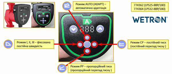 Насос циркуляційний Wetron енергозберігаючий 50-130Вт Hmax 8м Qmax 130л/хв Ø2" 180 мм + гайки Ø1 1/4"