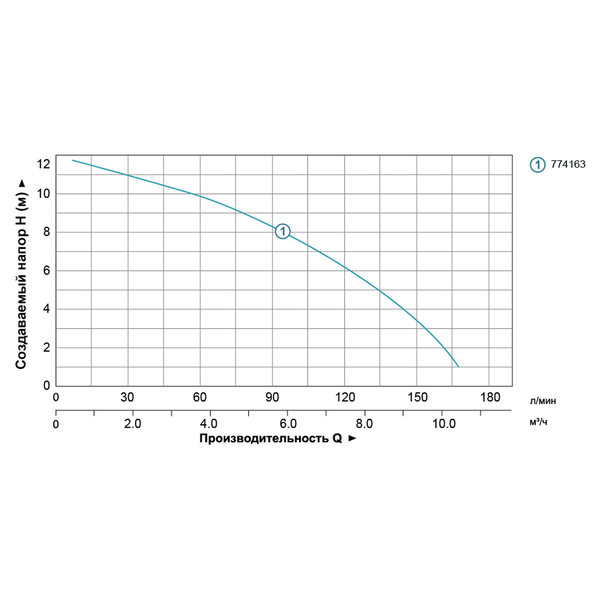 Насос циркуляційний Aquatica 0.5кВт Hmax 12м Qmax 190л/хв Ø2" 220 мм + гайки Ø1 1/4"