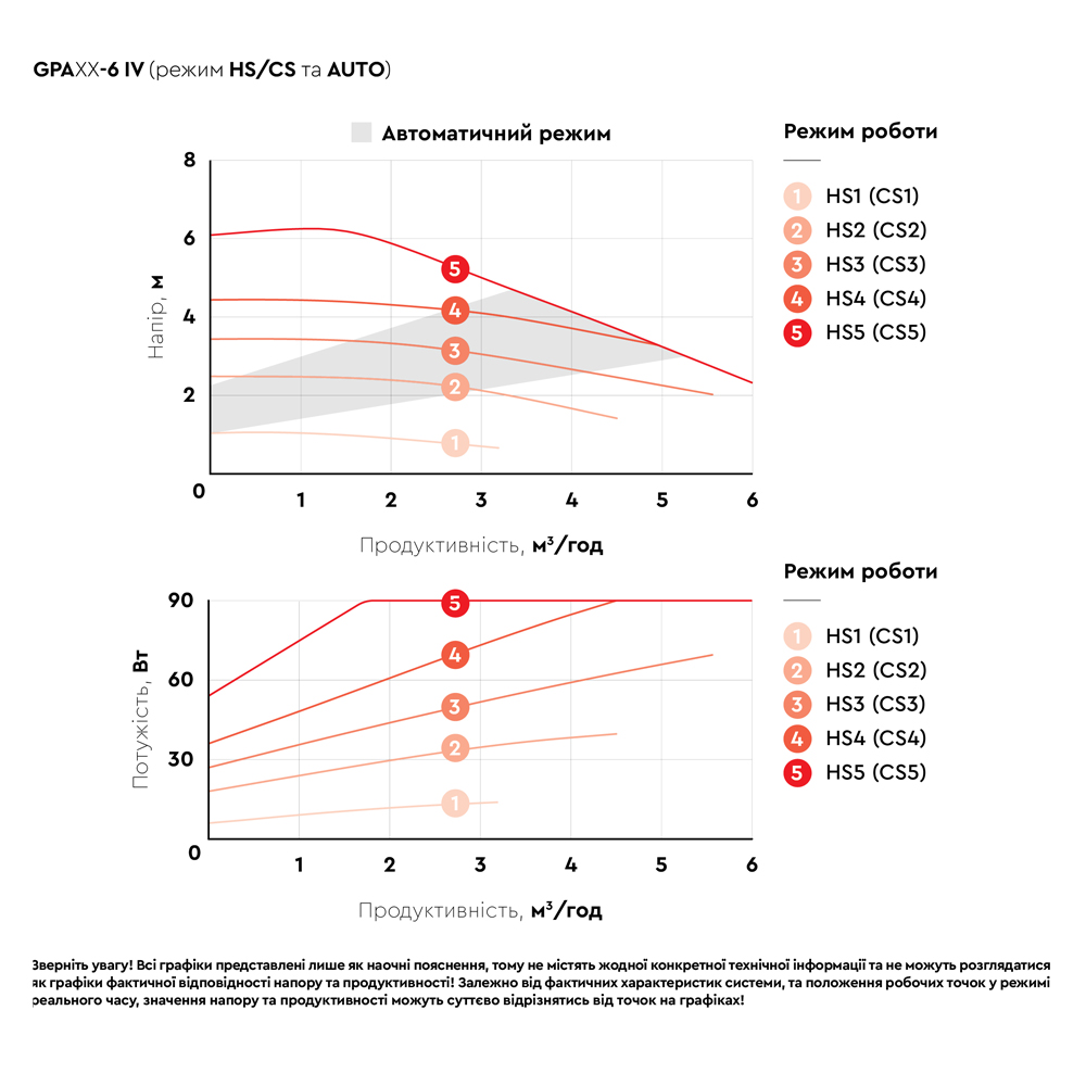 Насос циркуляционный Aquatica энергосберегающий фланцевый 6-90Вт Hmax 6м Qmax 125л/мин DN40 220 мм + ответный фланец GPA40-6F/220 IV