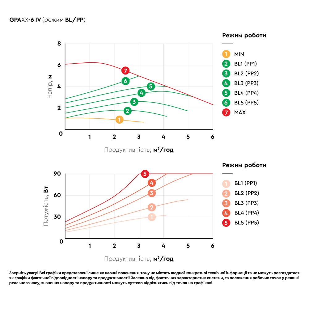 Насос циркуляционный Aquatica энергосберегающий фланцевый 6-90Вт Hmax 6м Qmax 125л/мин DN40 220 мм + ответный фланец GPA40-6F/220 IV