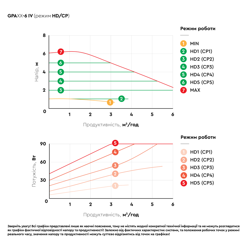 Насос циркуляционный Aquatica энергосберегающий фланцевый 6-90Вт Hmax 6м Qmax 125л/мин DN40 220 мм + ответный фланец GPA40-6F/220 IV
