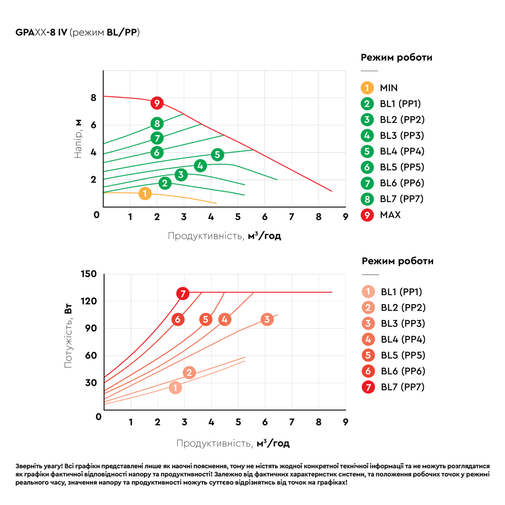 Насос циркуляційний Aquatica енергозберігаючий фланц 8-130Вт Hmax 8м Qmax 133л/хв DN40 220 мм + відповідний фланець GPA40-8F/220 IV