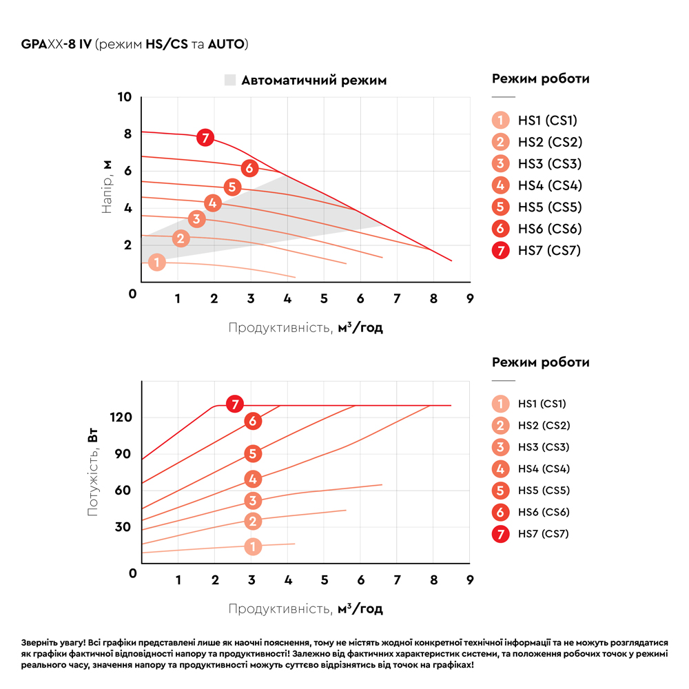 Насос циркуляційний Aquatica енергозберігаючий фланц 8-130Вт Hmax 8м Qmax 133л/хв DN40 220 мм + відповідний фланець GPA40-8F/220 IV