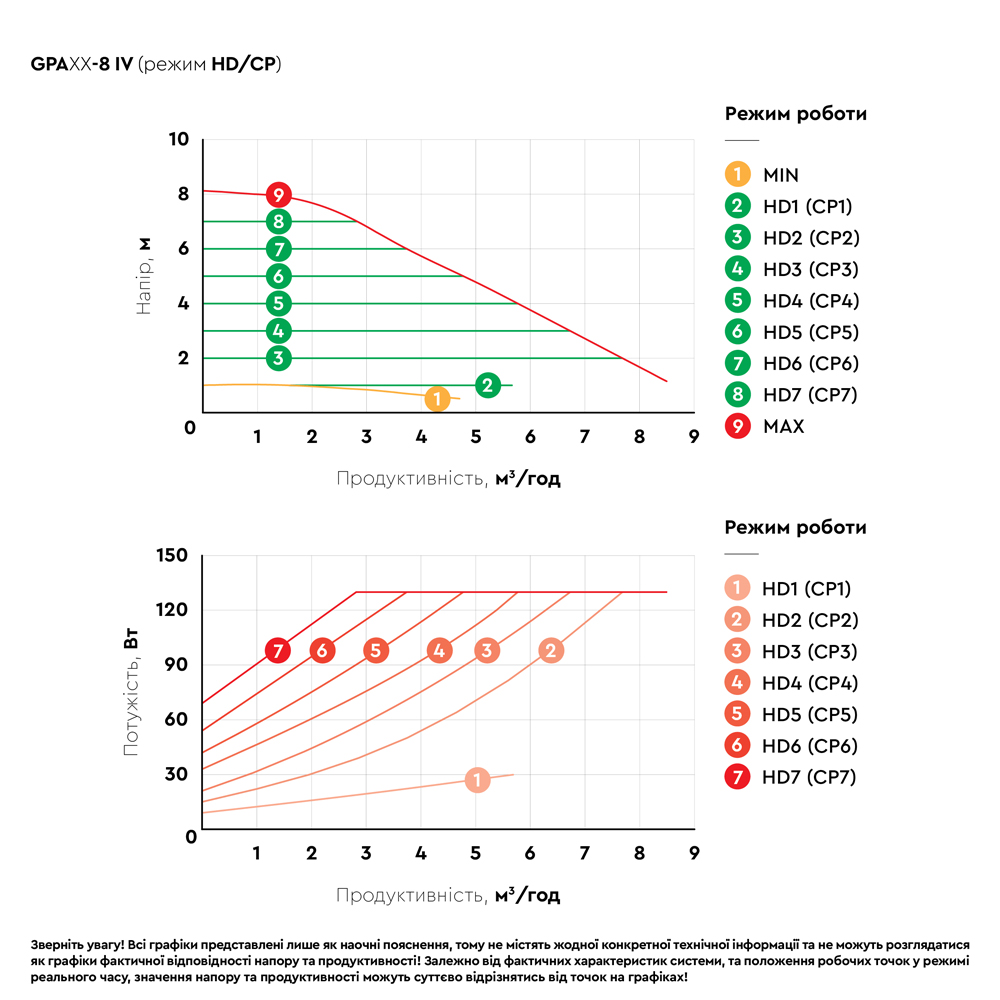 Насос циркуляційний Aquatica енергозберігаючий фланц 8-130Вт Hmax 8м Qmax 133л/хв DN40 220 мм + відповідний фланець GPA40-8F/220 IV